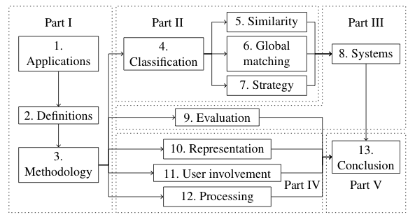 [ Book outline figure ]